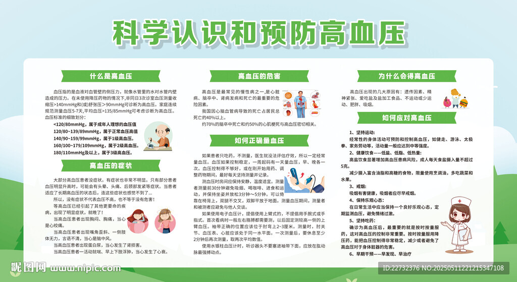 正确认识高血压