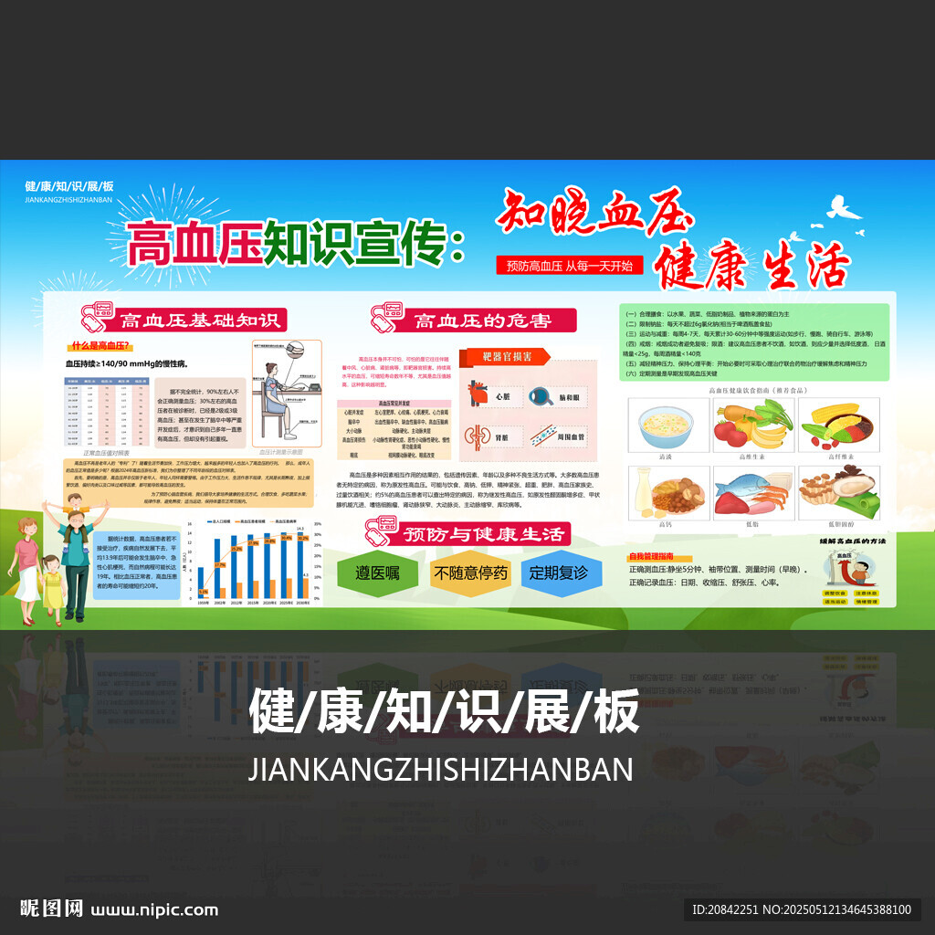 高血压健康知识宣传栏