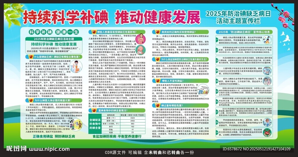 2025防治碘缺乏病日