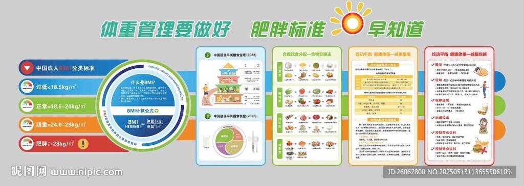 体重管理年文化墙