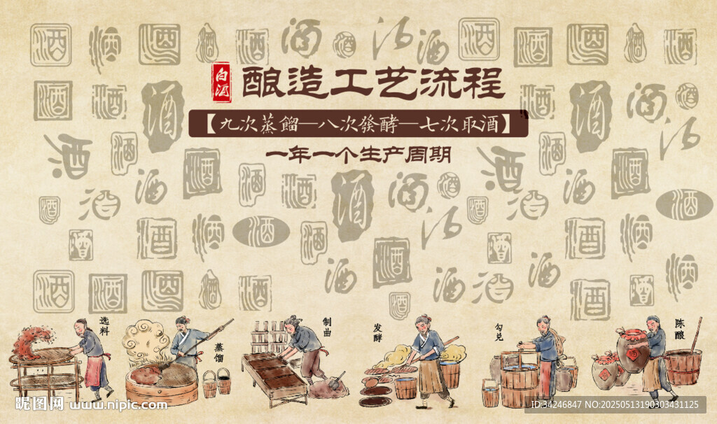 酱酒文化酿酒工艺背景墙
