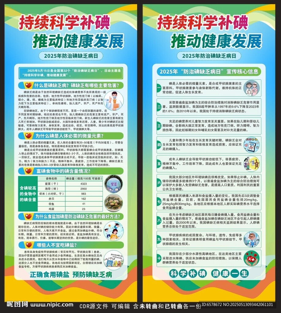 2025防治碘缺乏病日