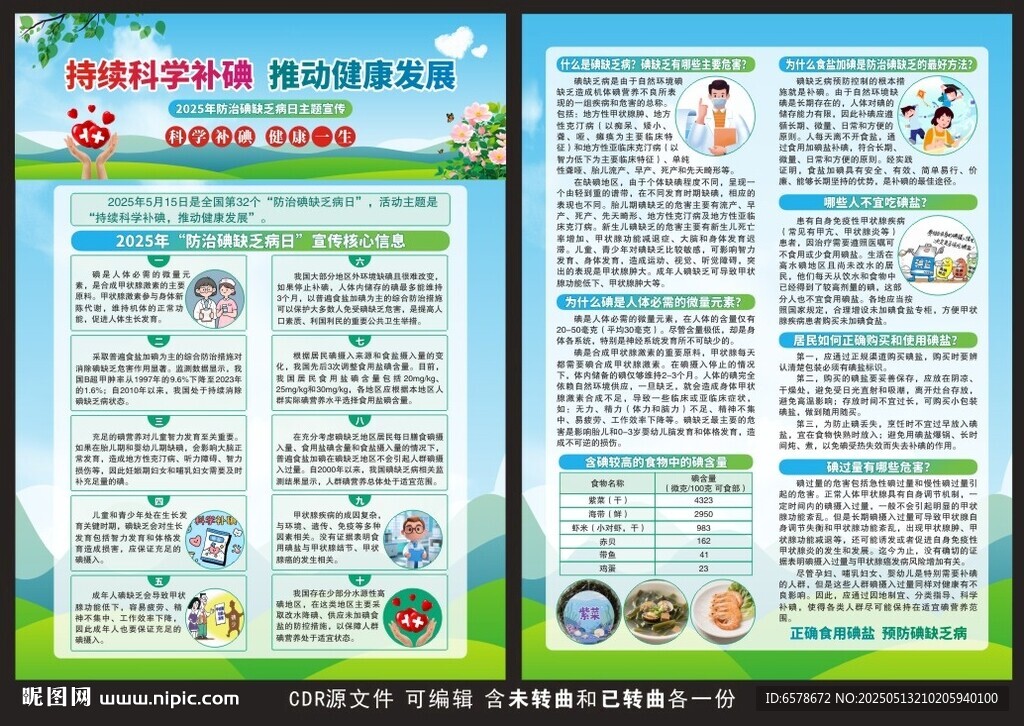 2025防治碘缺乏病日宣传单