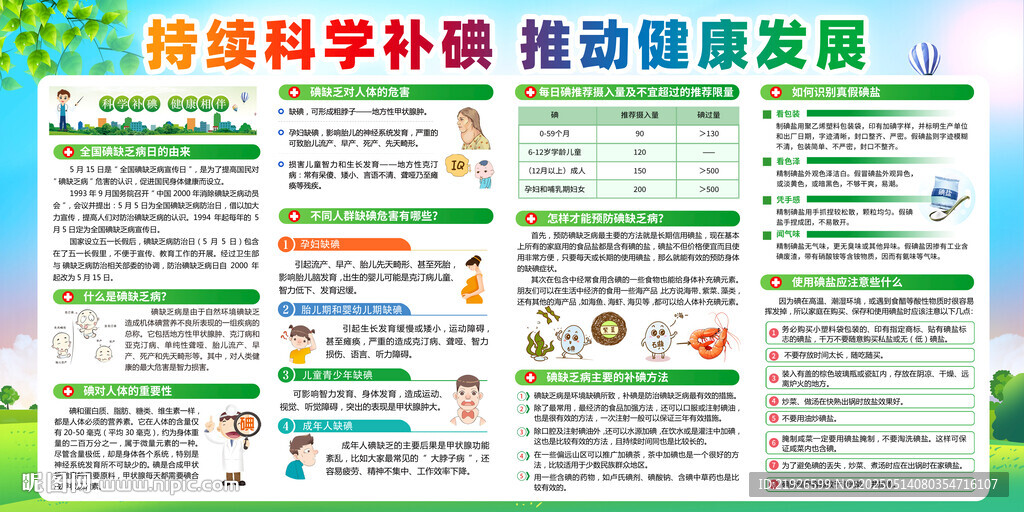 2025年防治碘缺乏病日