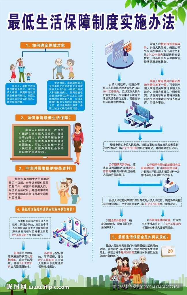 最低生活保障制度实施办法