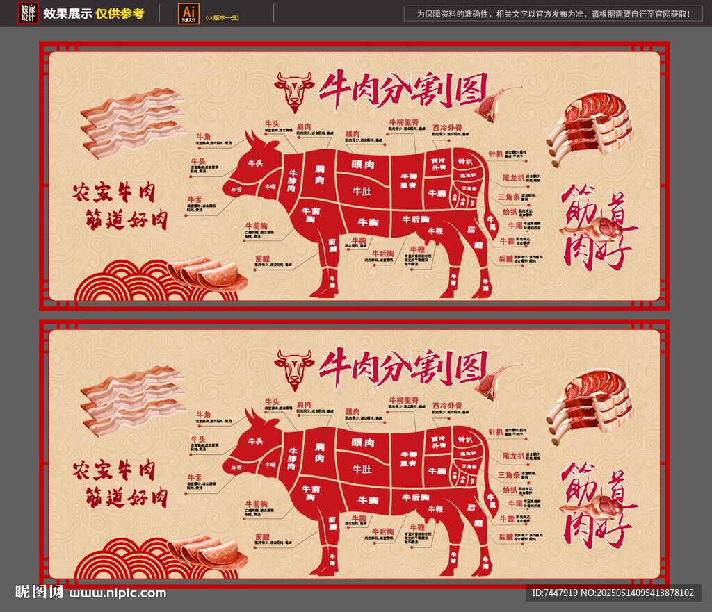 牛肉分割图