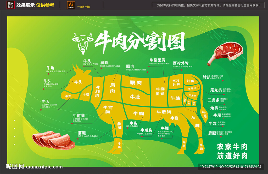 牛肉分割图