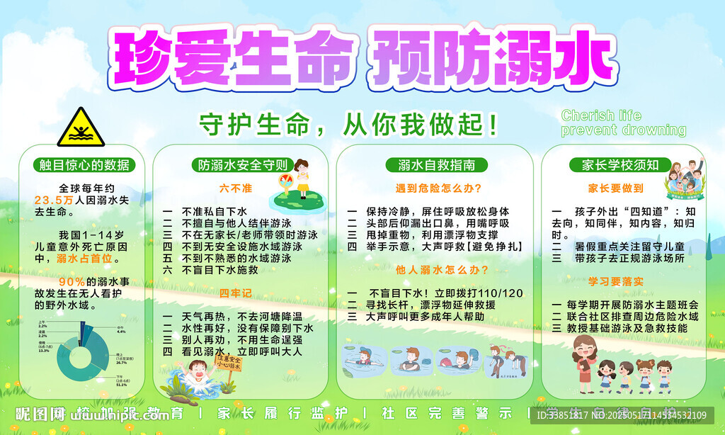 防溺水展板