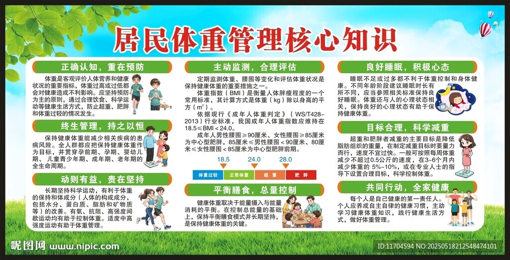 居民体重管理核心知识宣传栏