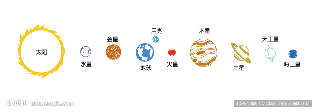 太阳系行星示意图 矢量图