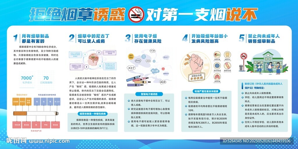 戒烟宣传栏