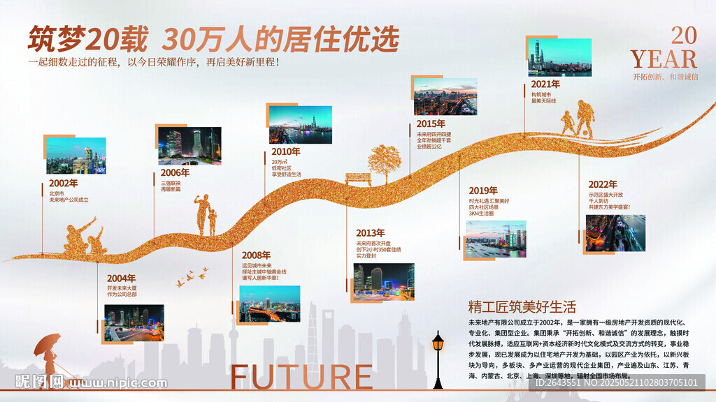 地产企业发展历程品牌墙