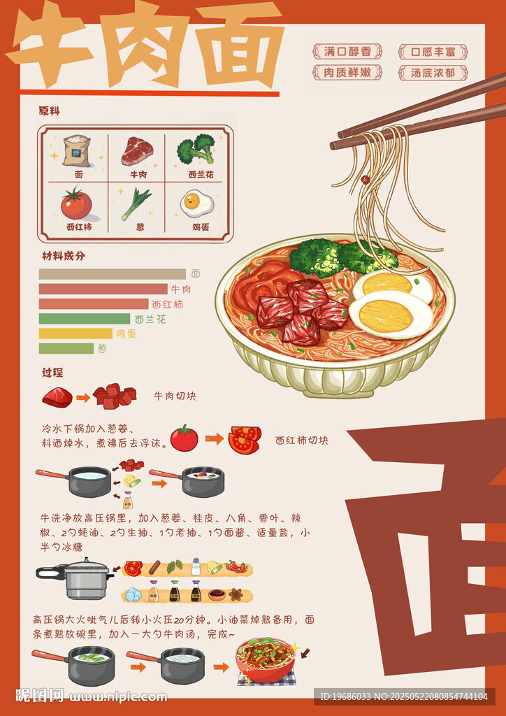 美味牛肉面宣传页展示