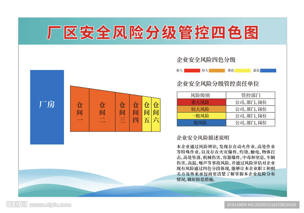 安全风险管控 四色图