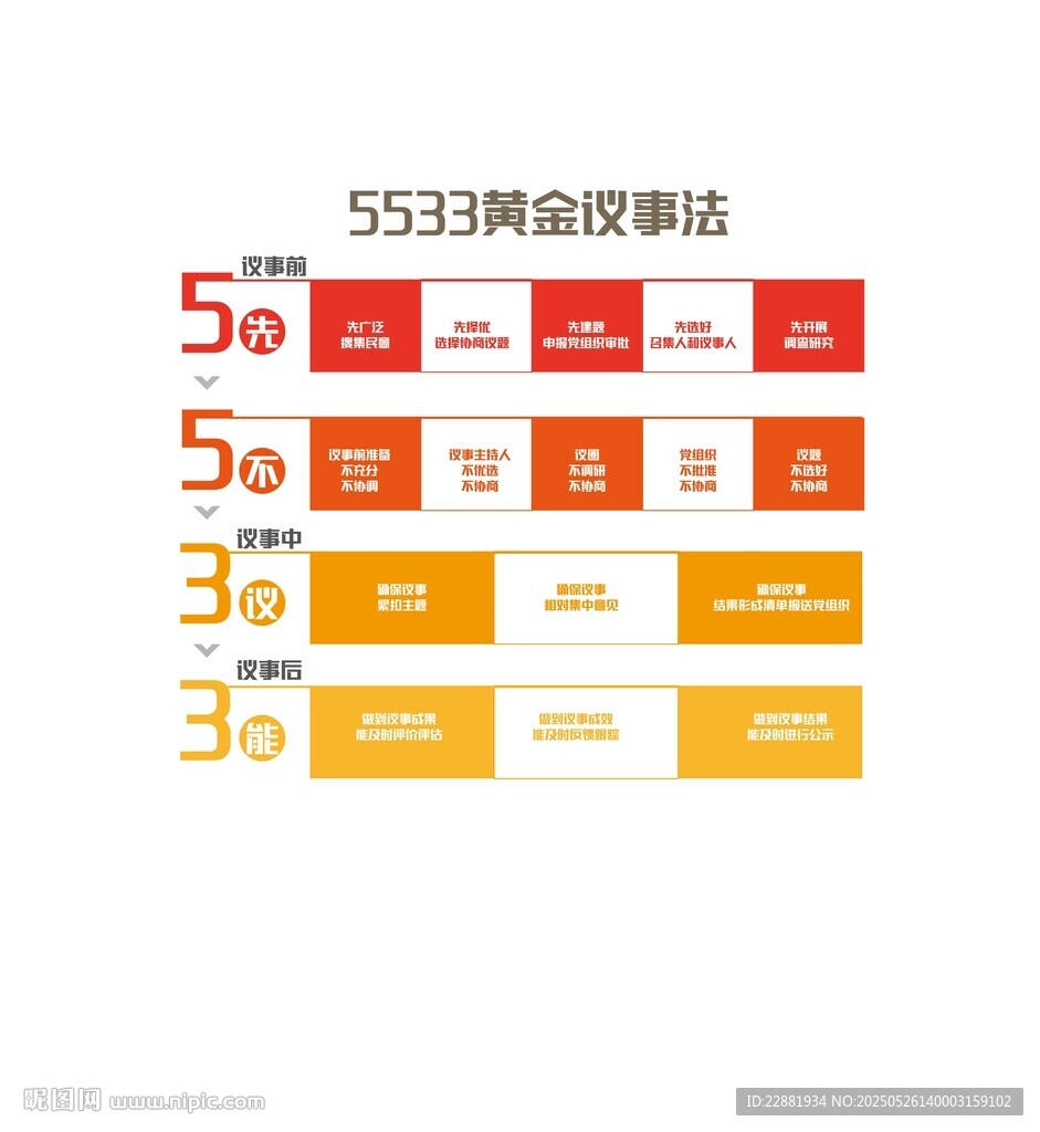 5533工作法