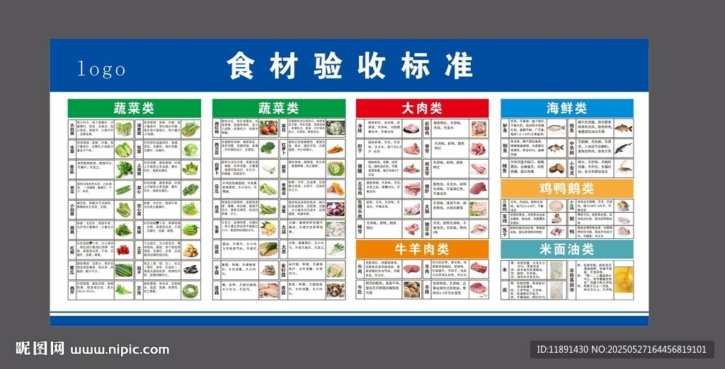 厨房食材验收标准