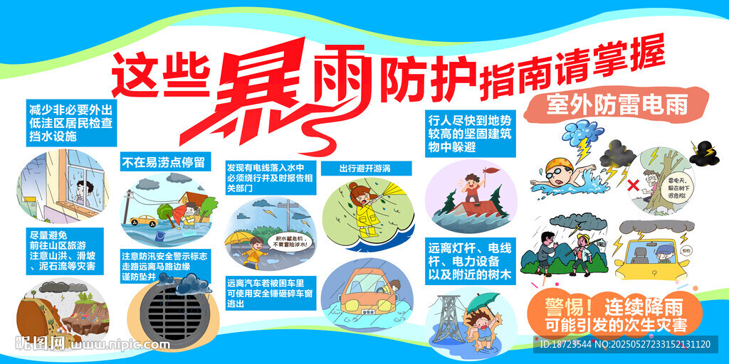 暴雨 强对流天气展板
