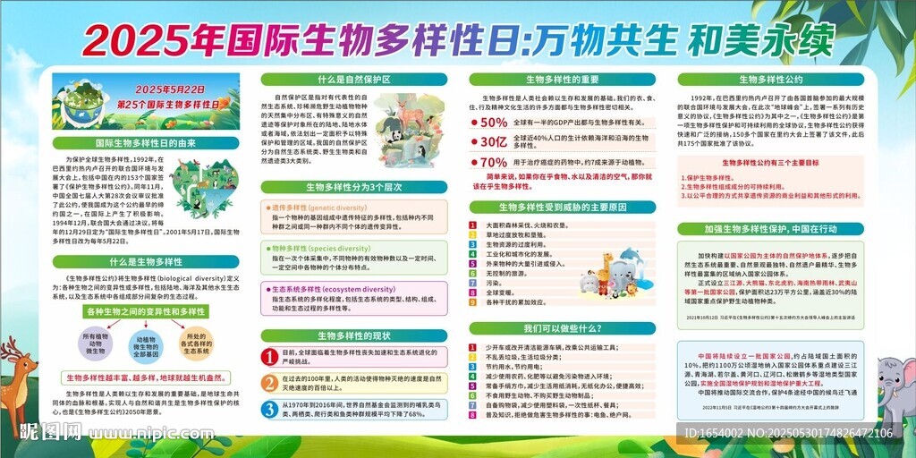 生物多样性展板