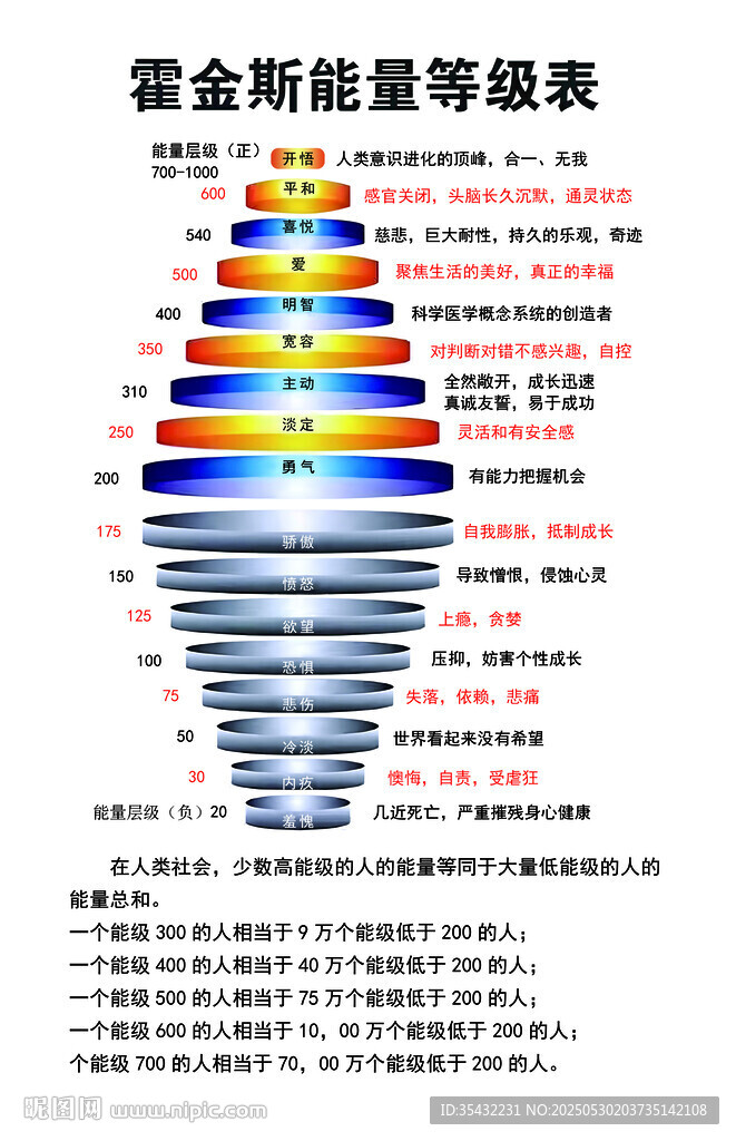 霍金斯能量登记表
