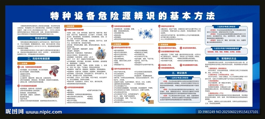特种设备危险源辨识的基本方法