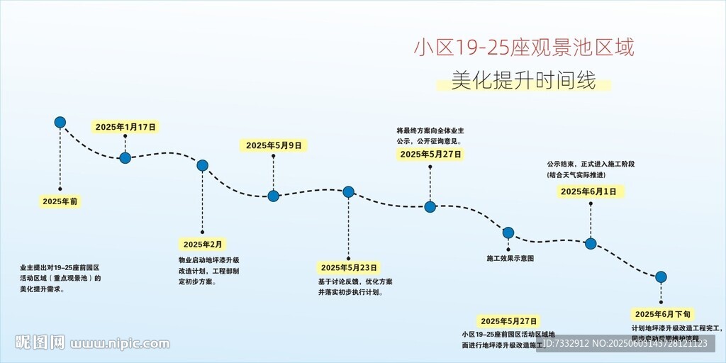 时间历程