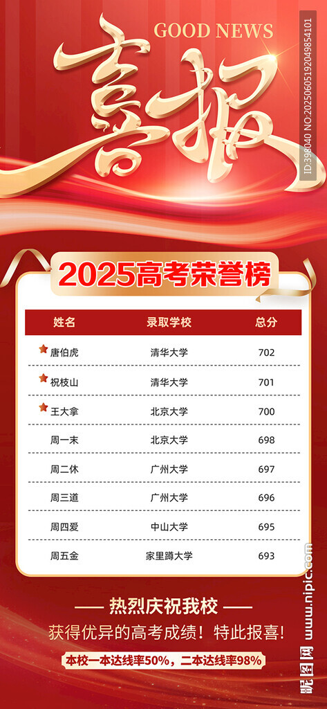 喜庆业绩喜报表