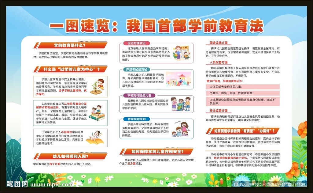 一图速览首部学前教育法