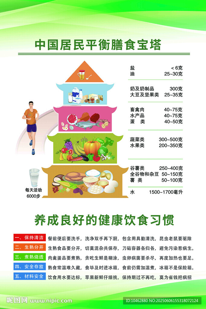 儿童平衡膳食宝塔宣传图