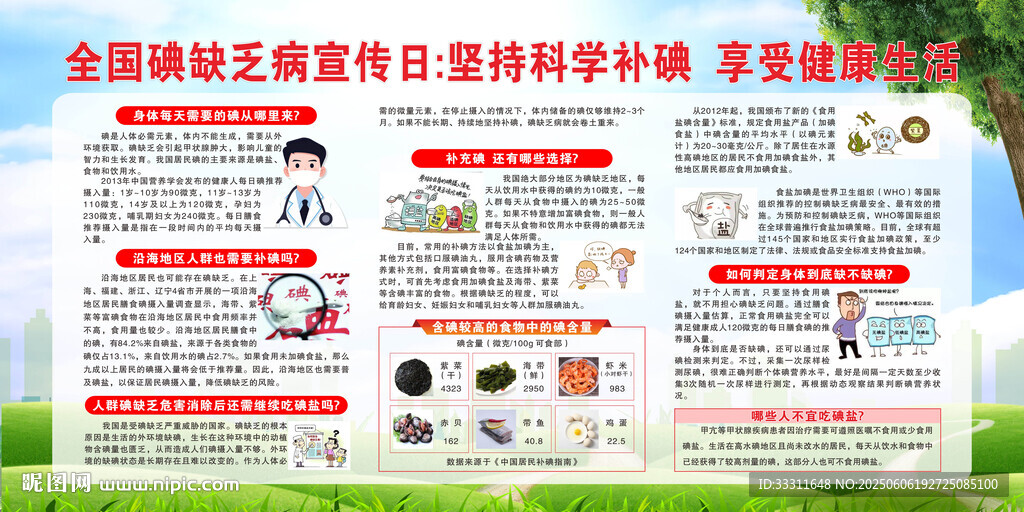 全国碘缺乏病宣传日 展板