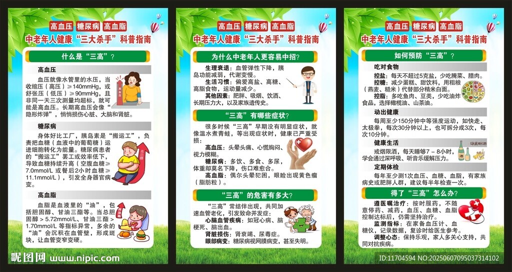 慢性病防治知识展板