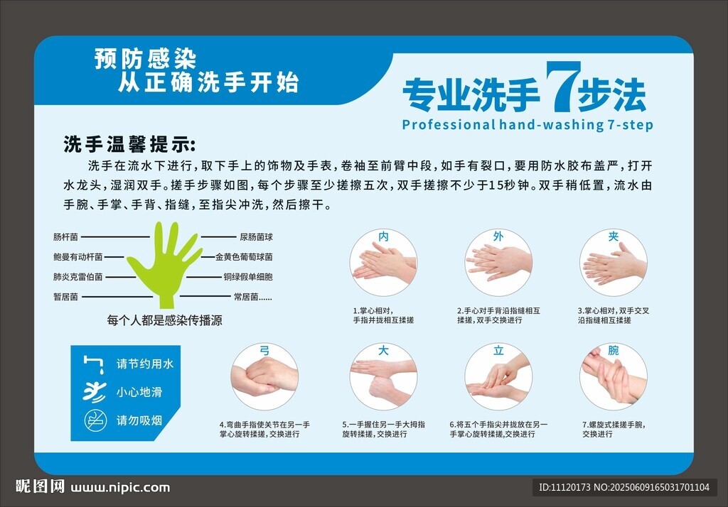 七步洗手法