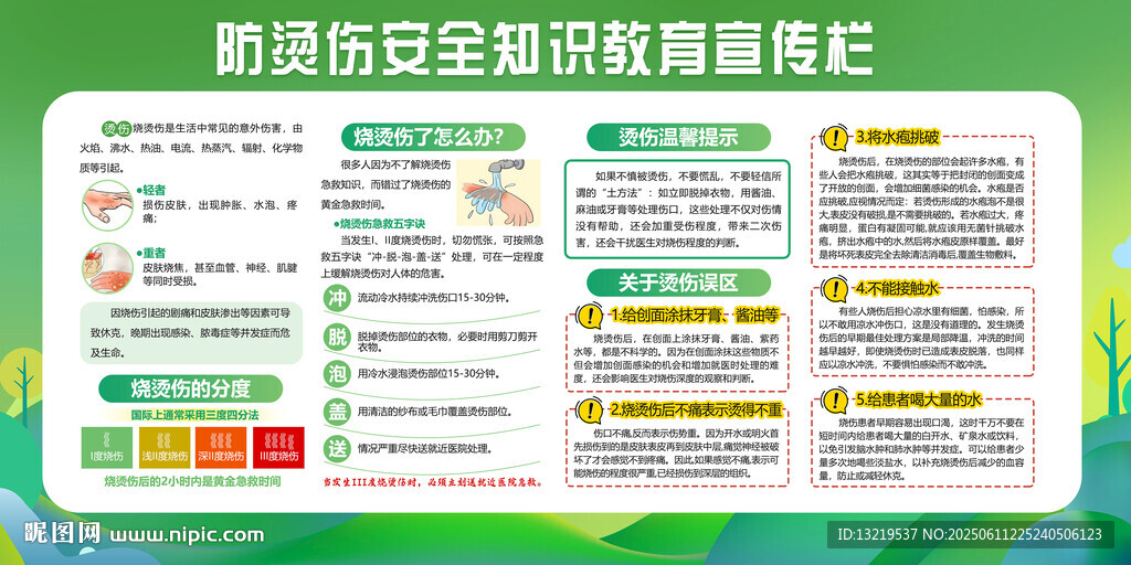 烫伤急救