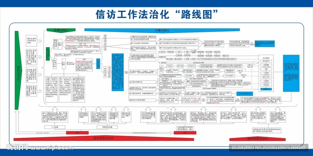 信访工作法治化路线图