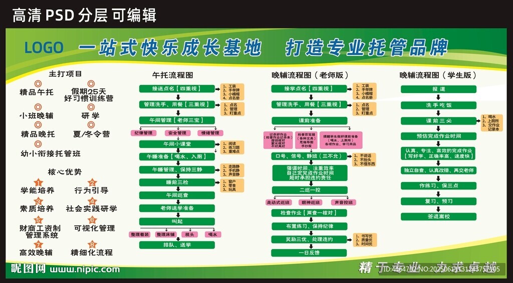 托管流程图