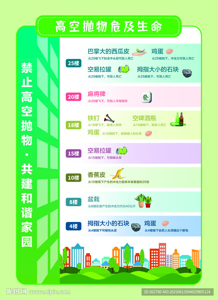 禁止高空抛物