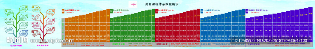 美育课程体系