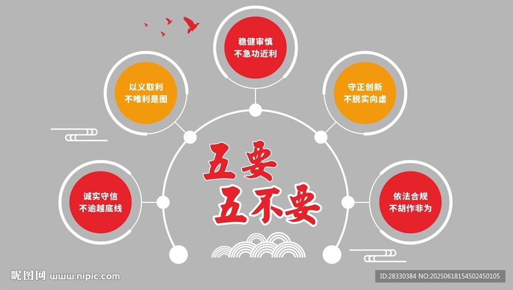 五要五不要准则展示