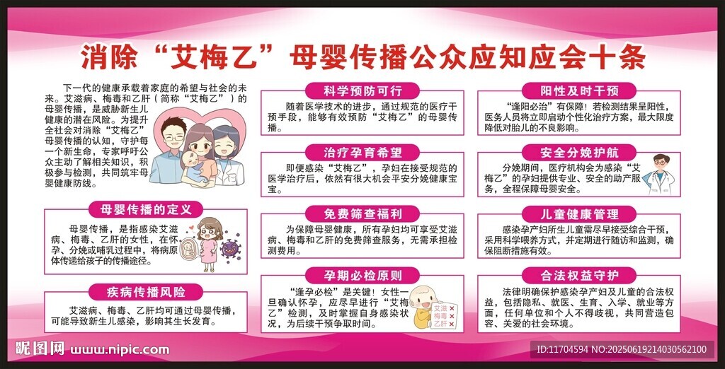 艾滋病乙肝梅毒预防知识宣传栏