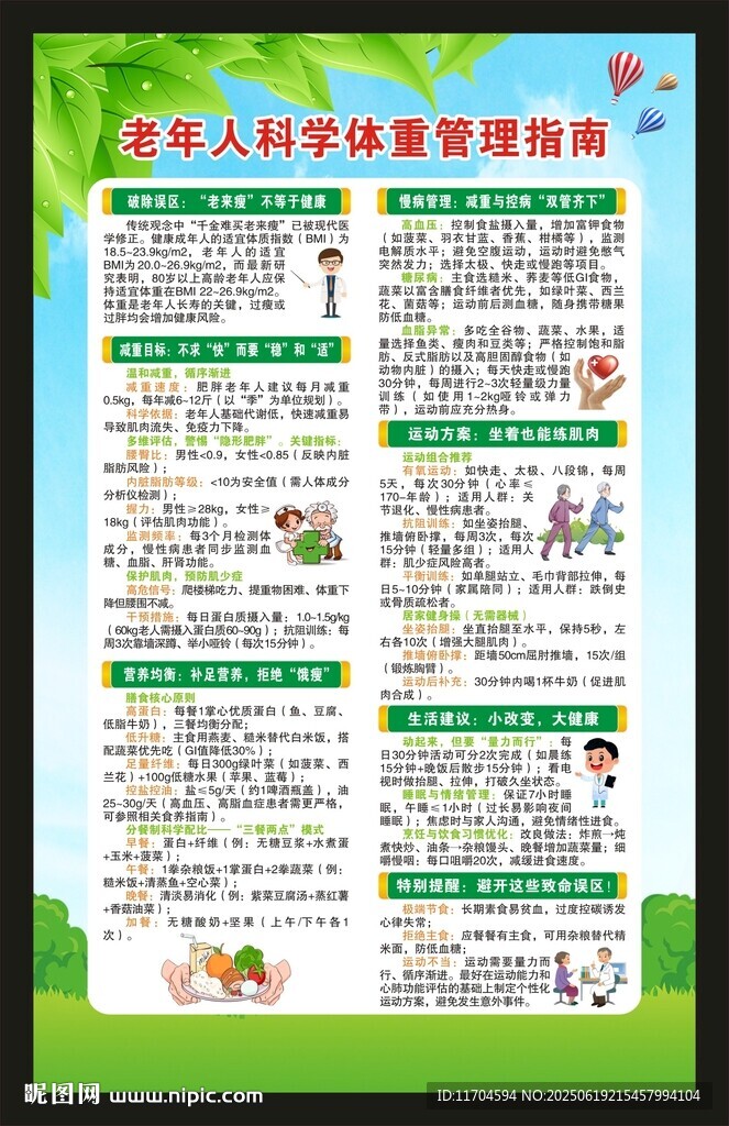 老年人科学体重管理指南展板