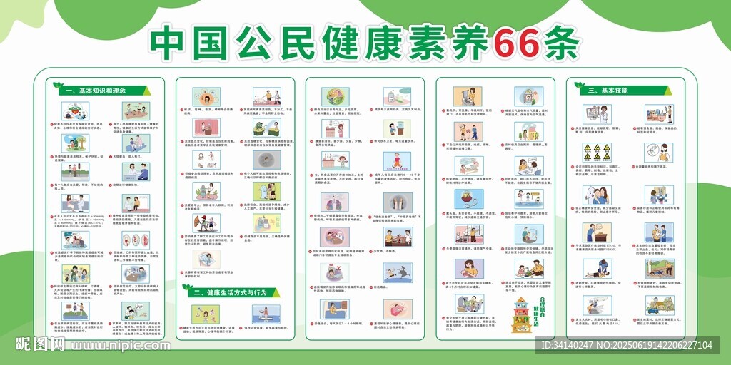 中国公民健康素养66条