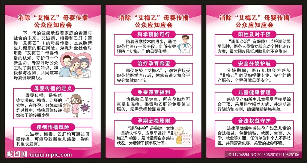 预防乙肝艾滋病梅毒知识展板