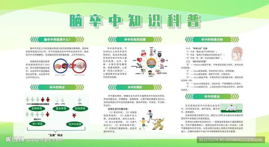 脑卒中知识科普海报