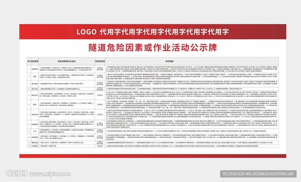 隧道危险因素或作业活动公示牌