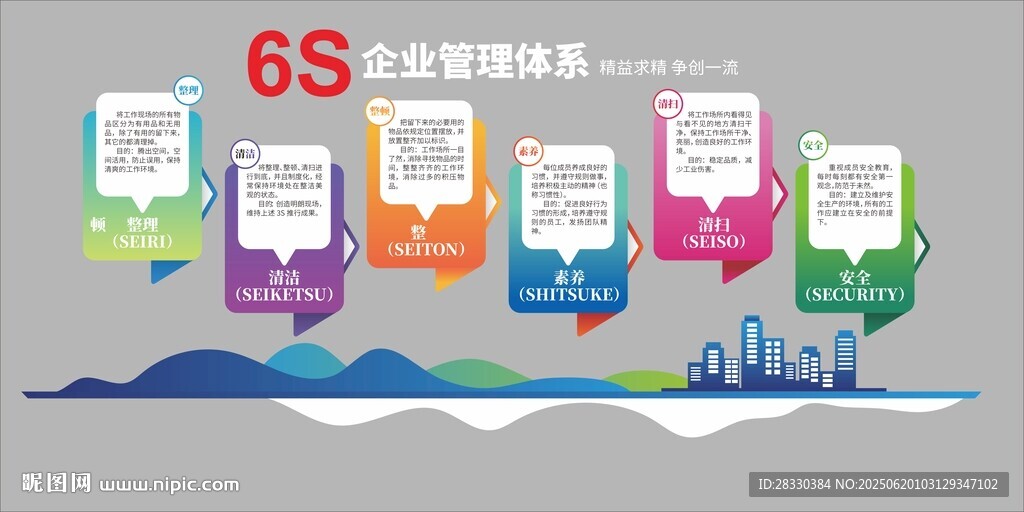 6s企业管理体系