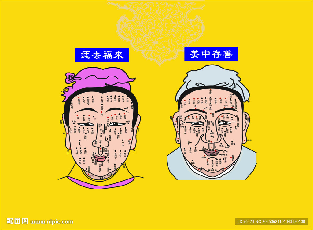 男女痣图