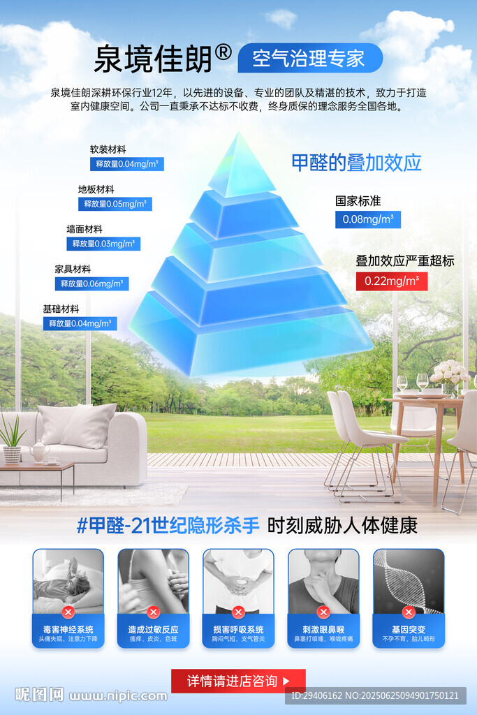 甲醛叠加危害海报