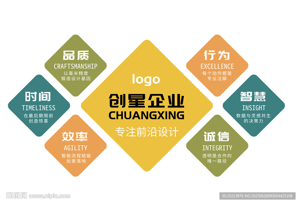 创意企业的多元优势展示