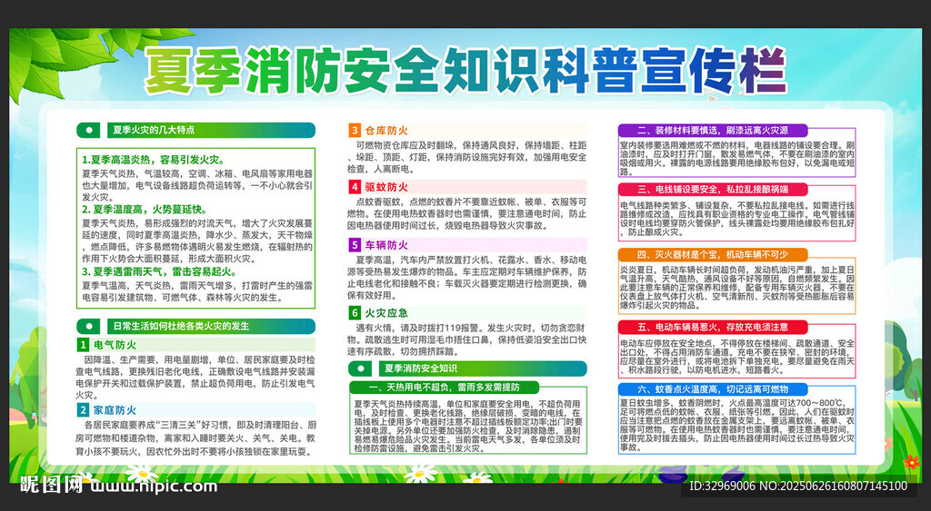 消防安全知识宣传栏