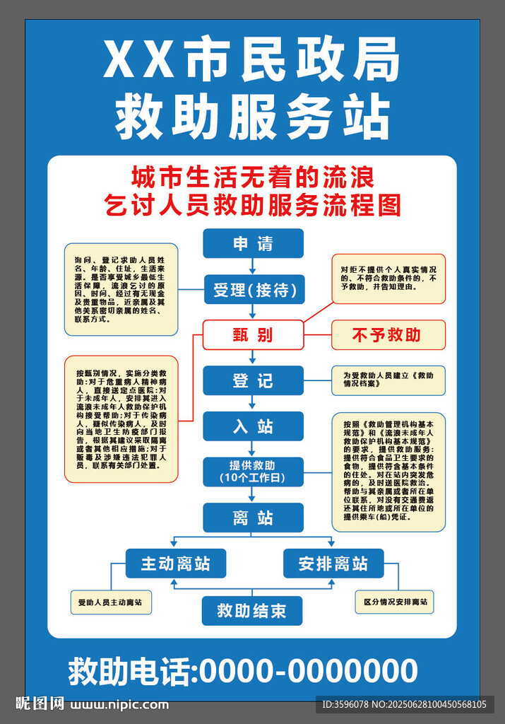 市民政局救助服务站信息牌