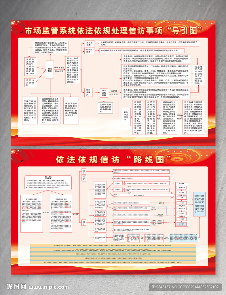 信访事项导引图